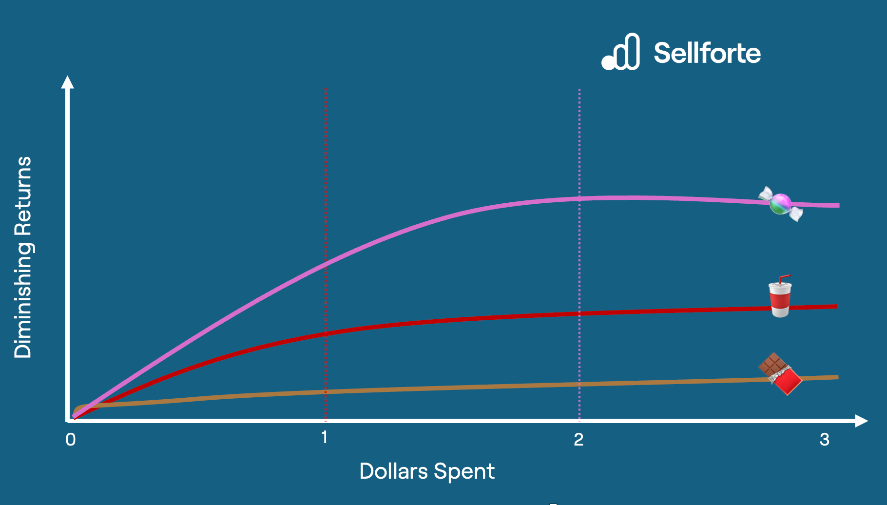 How New vs. Returning customer split in MMM results helps to drive both growth & efficiency