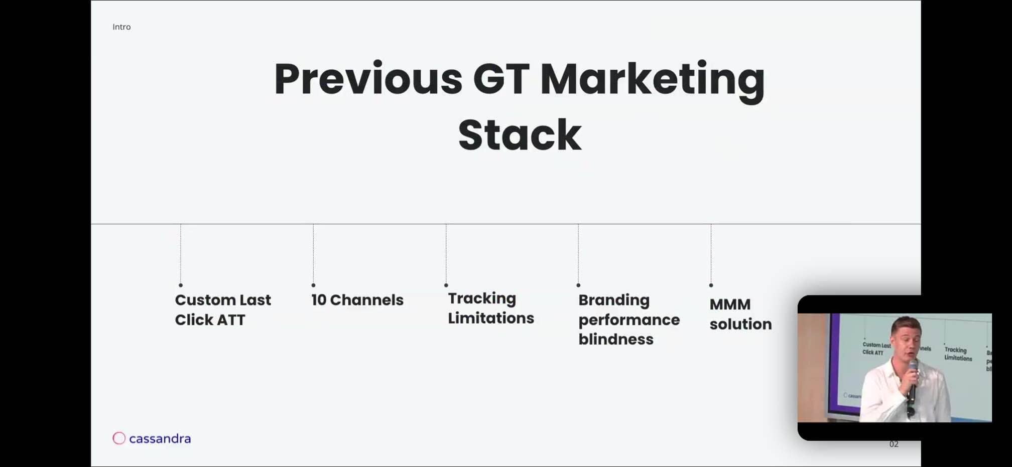 Meta Marketing Mix Modeling Summit 2024 "Master Cross-Channel Measurement” Highlights 