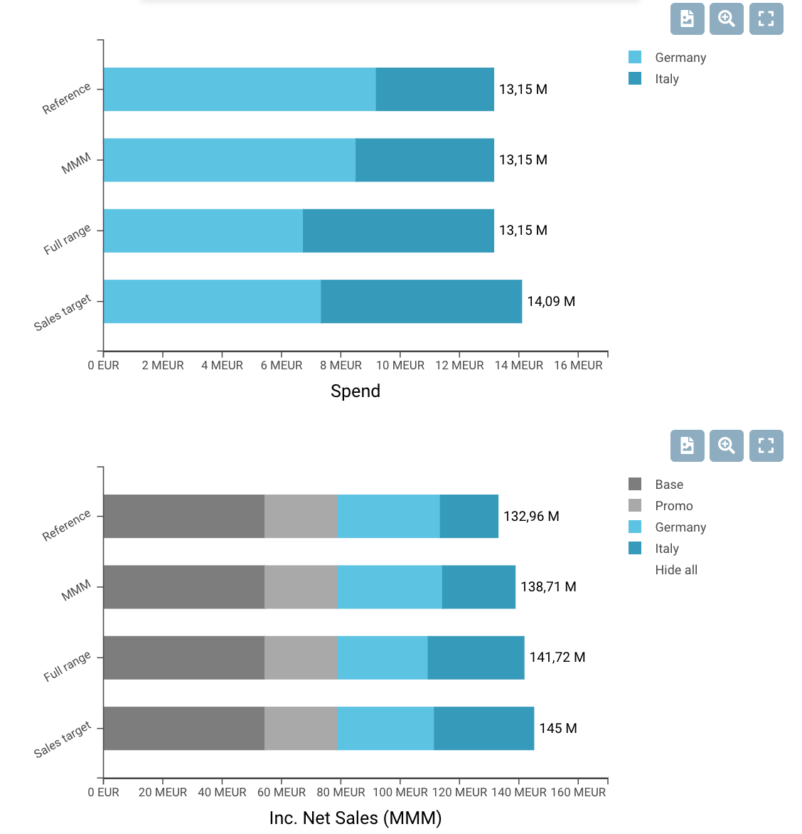 Cross-market optimization