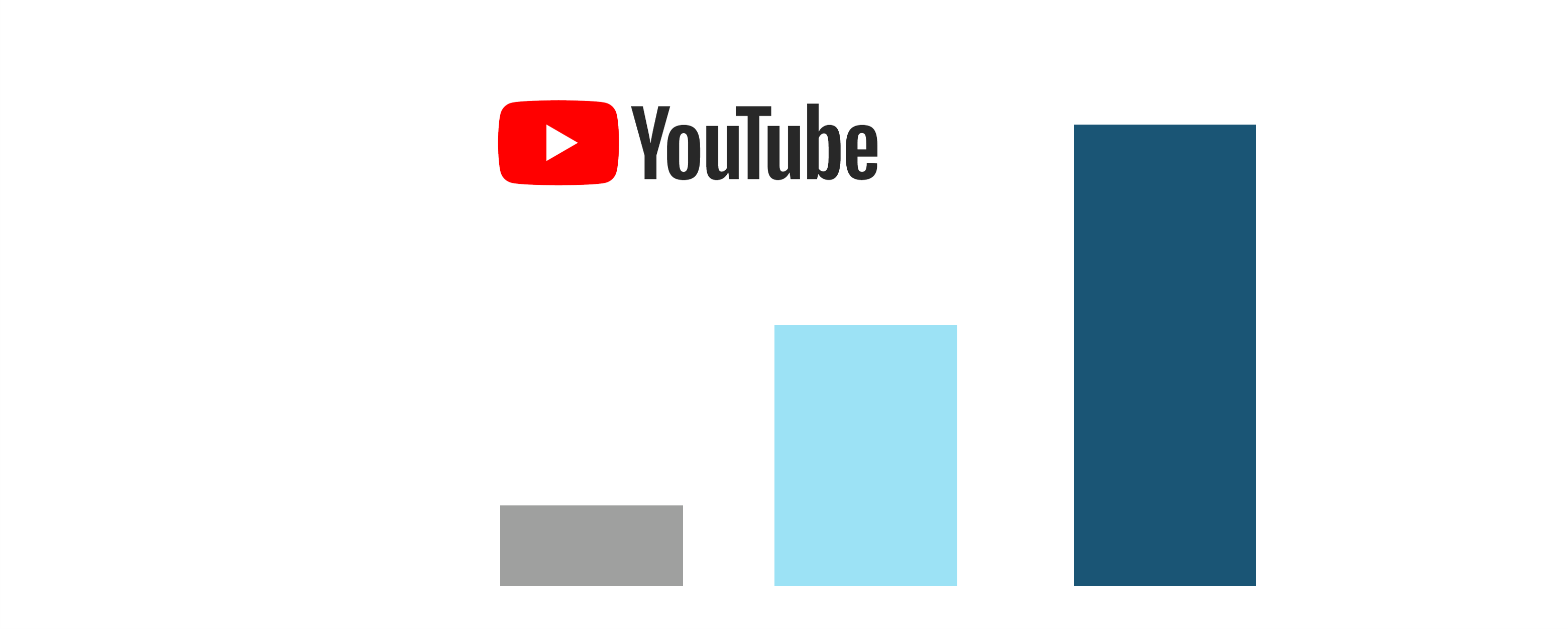 True ROI of Paid Video