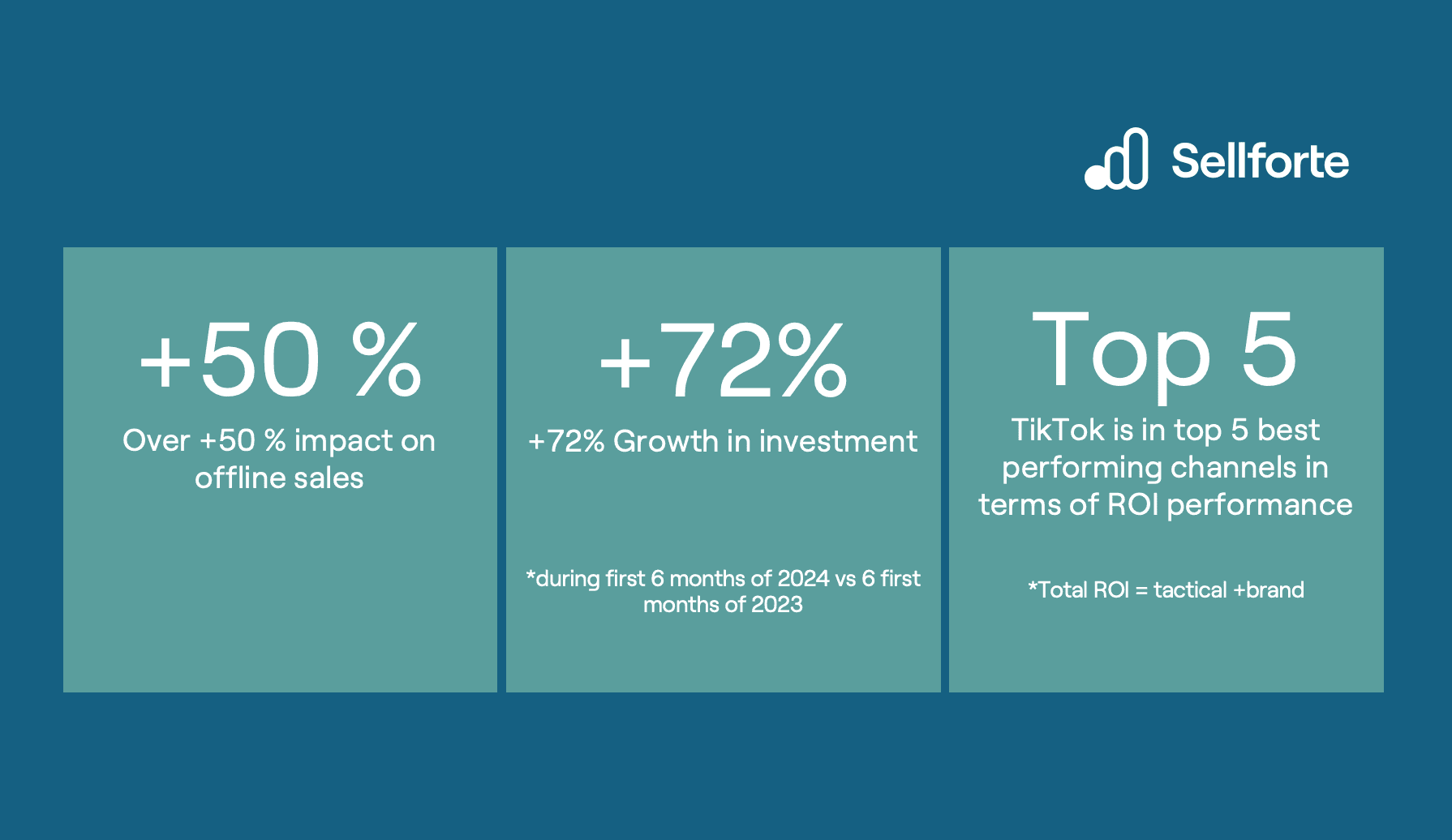 C&A uses TikTok as a full-funnel channel: Measuring TikTok’s impact on offline and online sales with Sellforte Marketing Mix Modeling