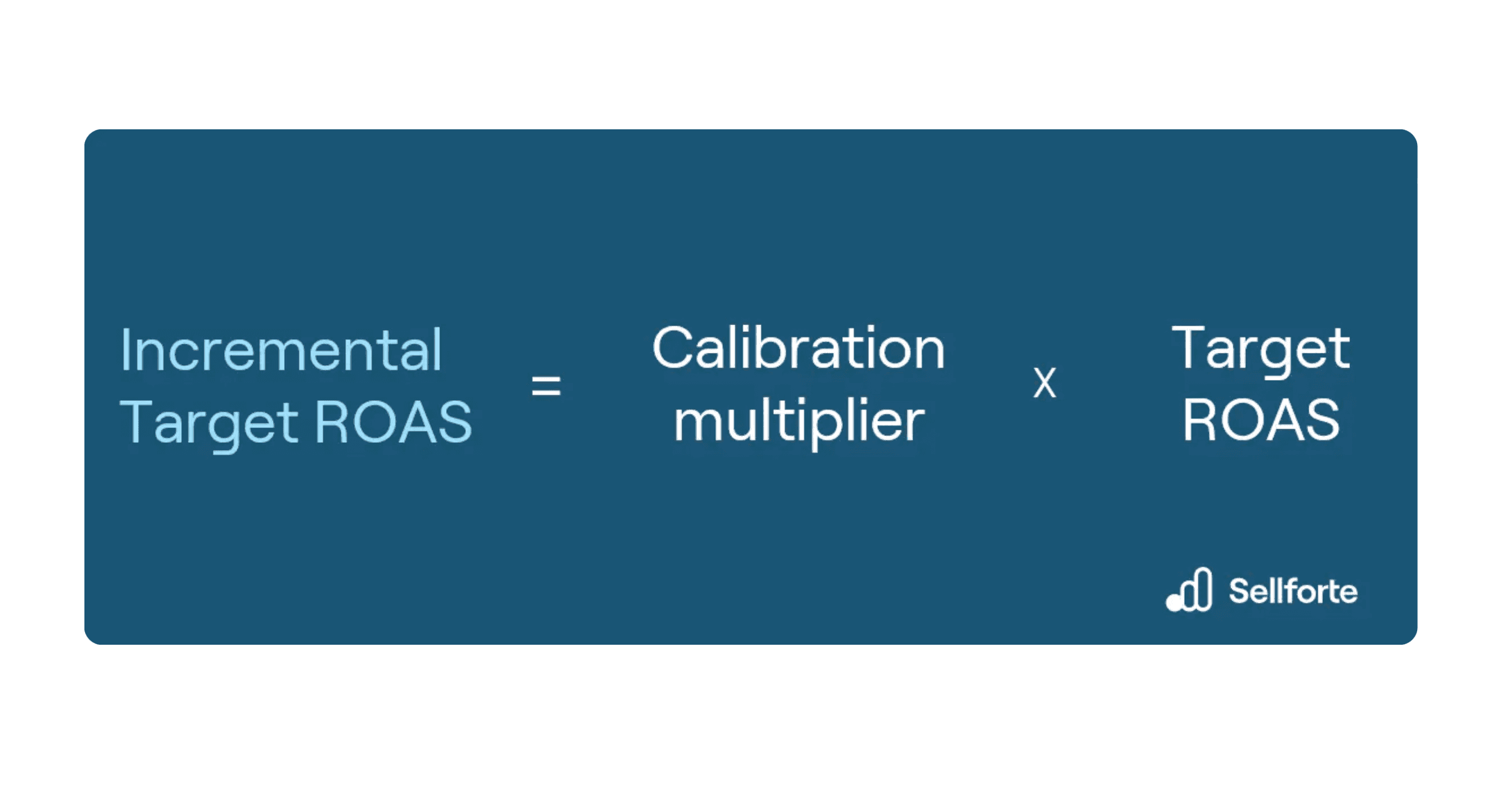 How to set a Target ROAS that takes true incrementality of the campaign into account?