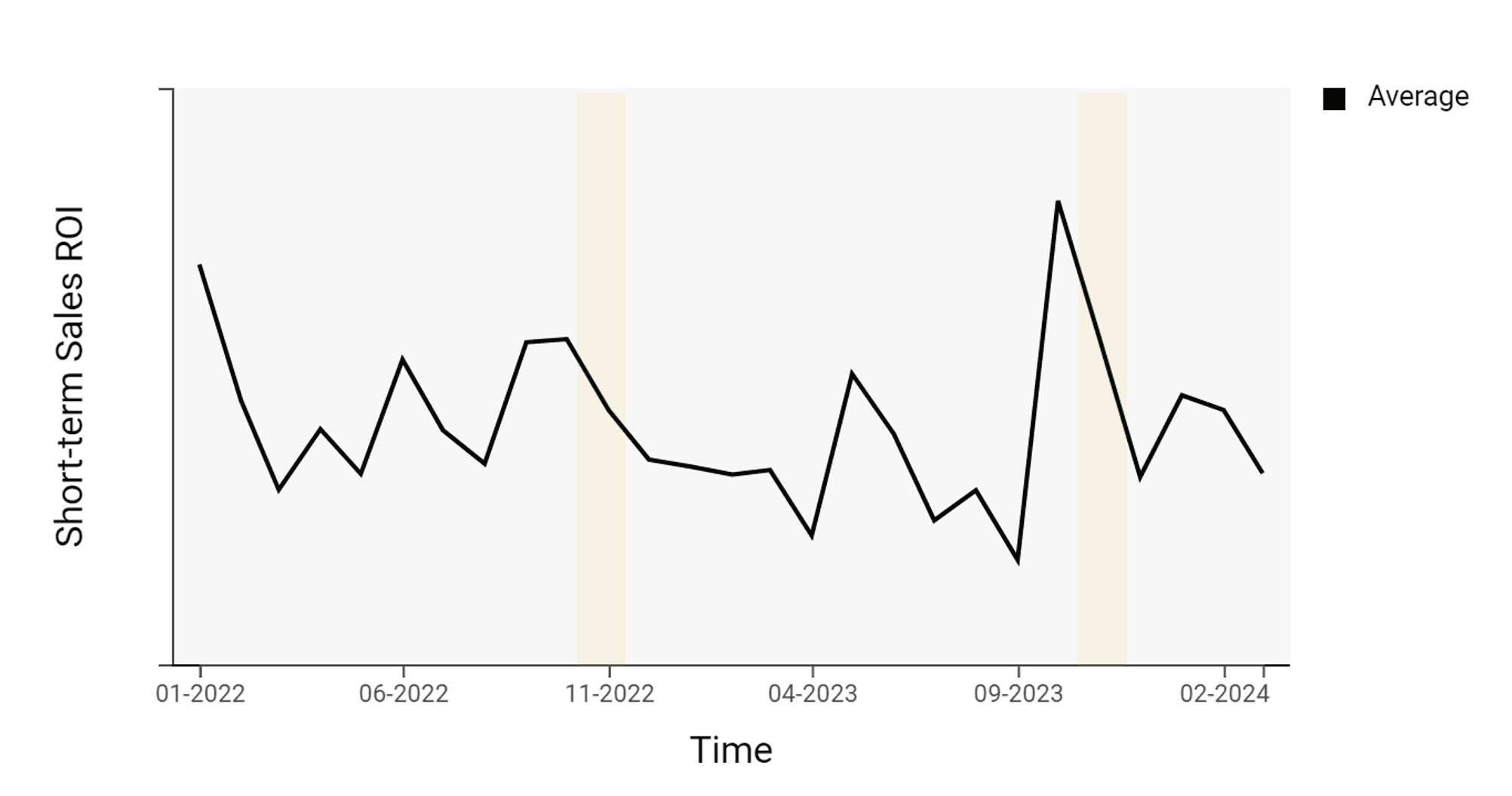 How Much of Your Black Friday Sales Is Marketing-Driven?