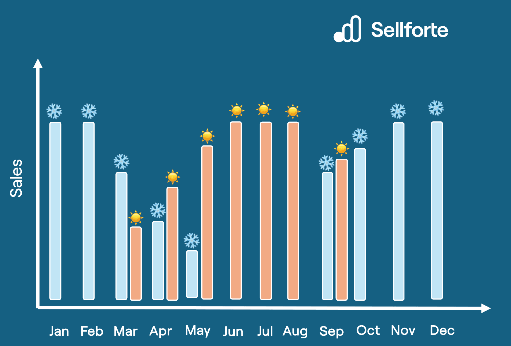 Weather Data in MMM