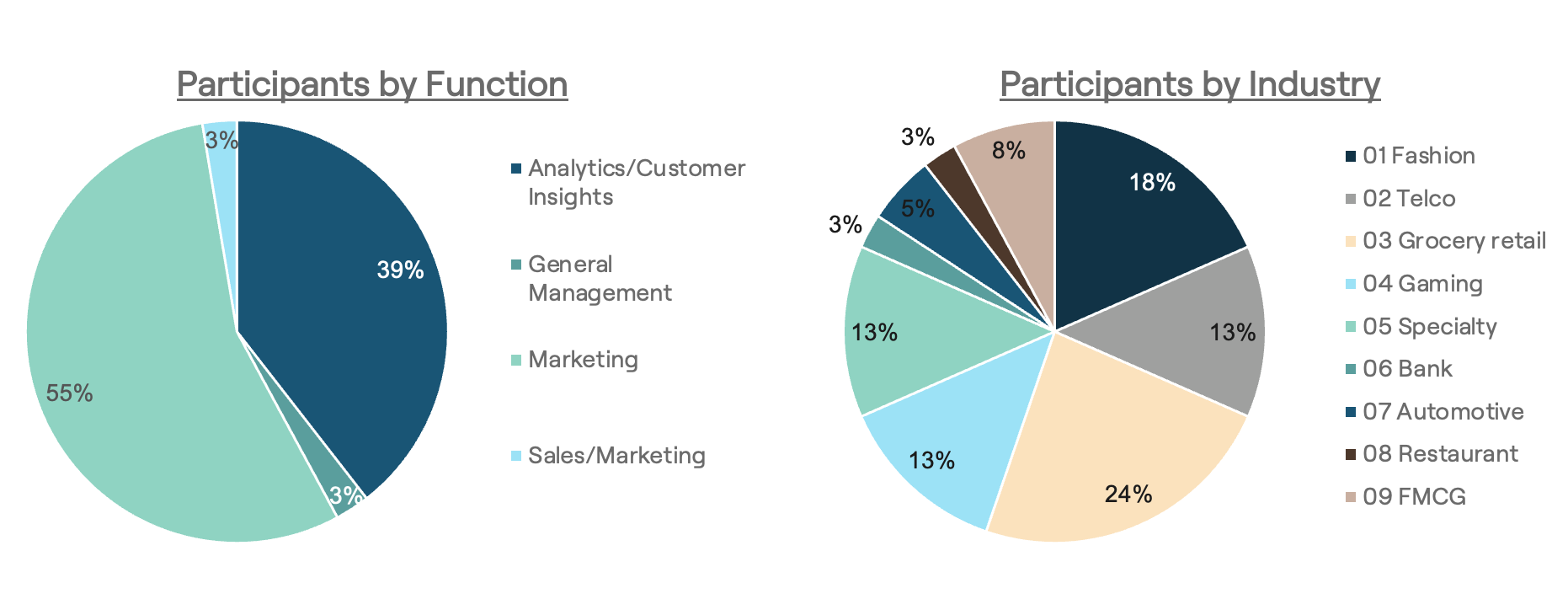 Delivering measurable customer value: Sellforte Customer Happiness Survey 2024 received an NPS of 61 