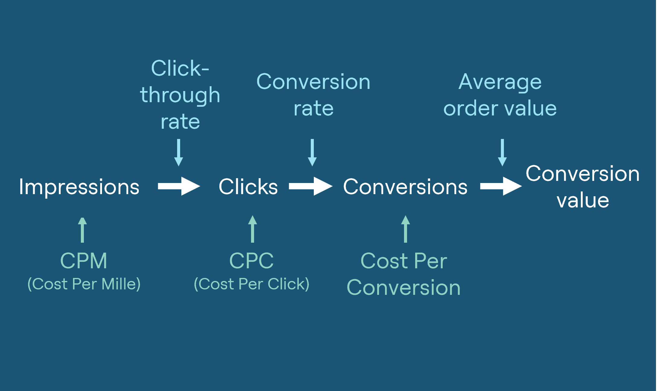 Media Metrics