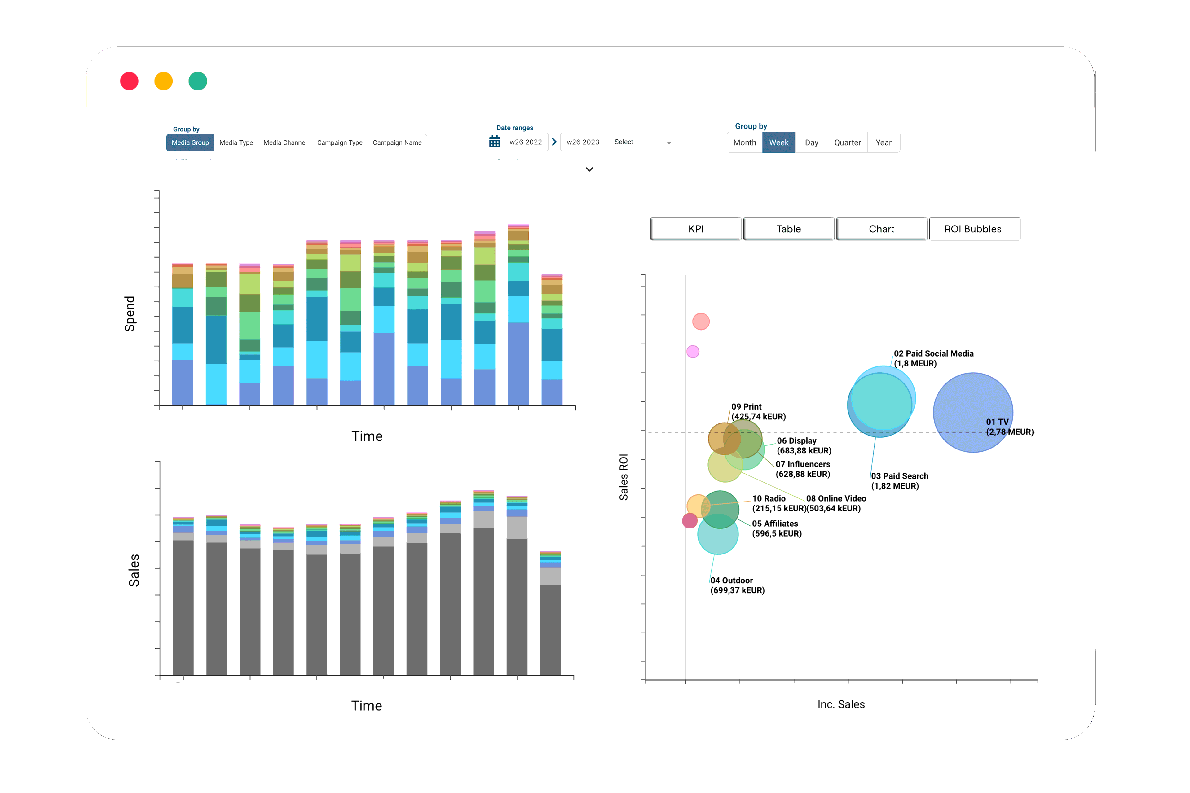 Marketing ROI