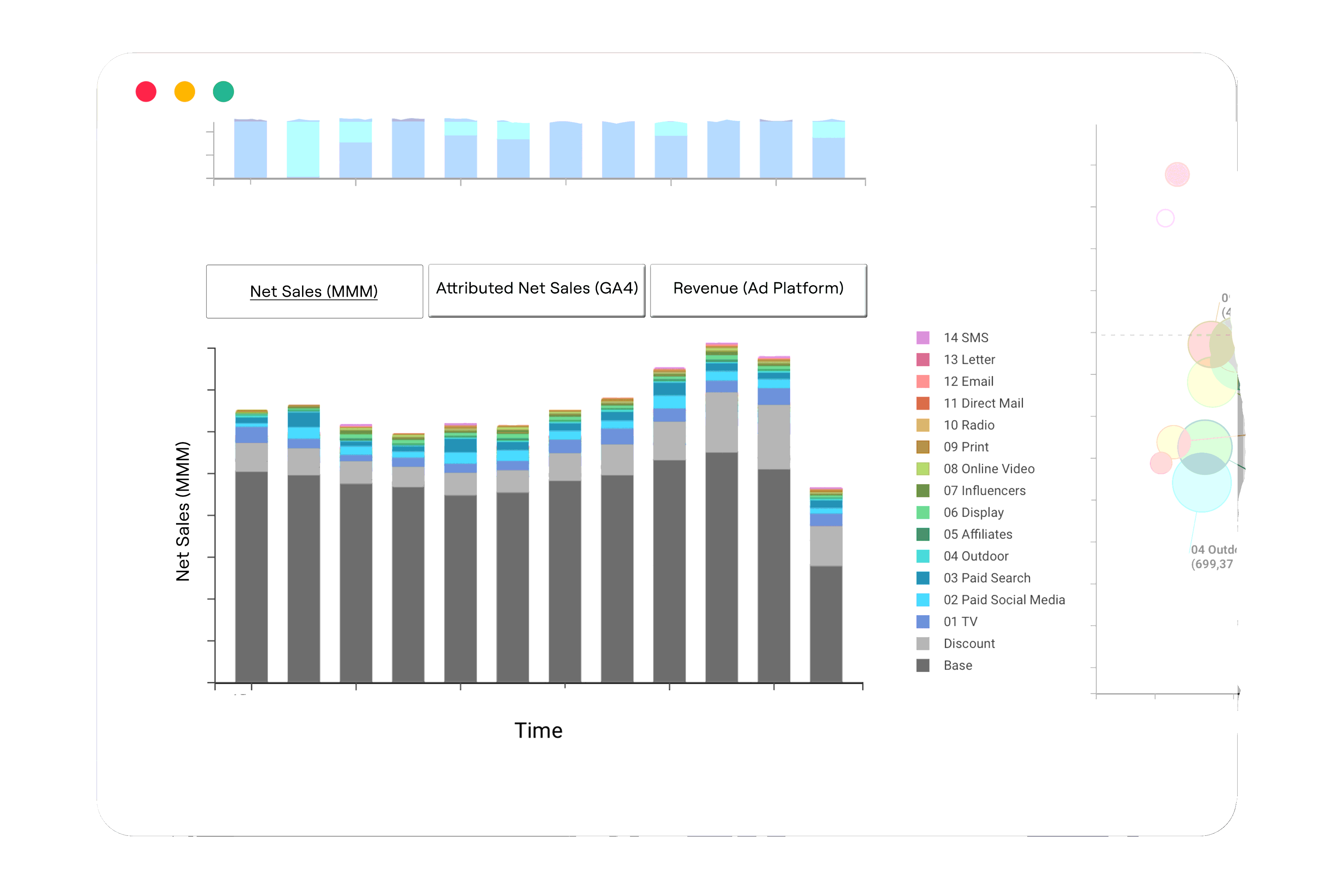 Sales attribution