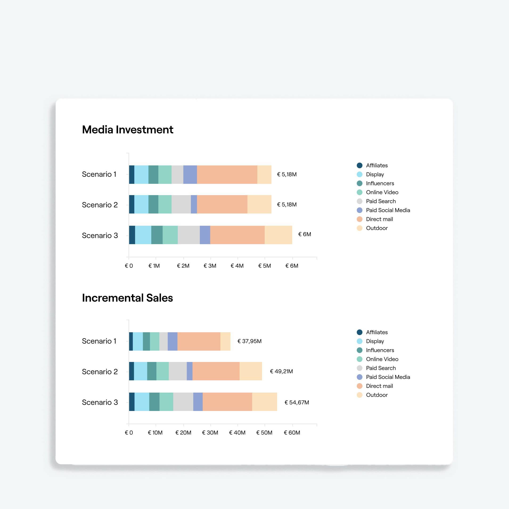 Overview of platform features