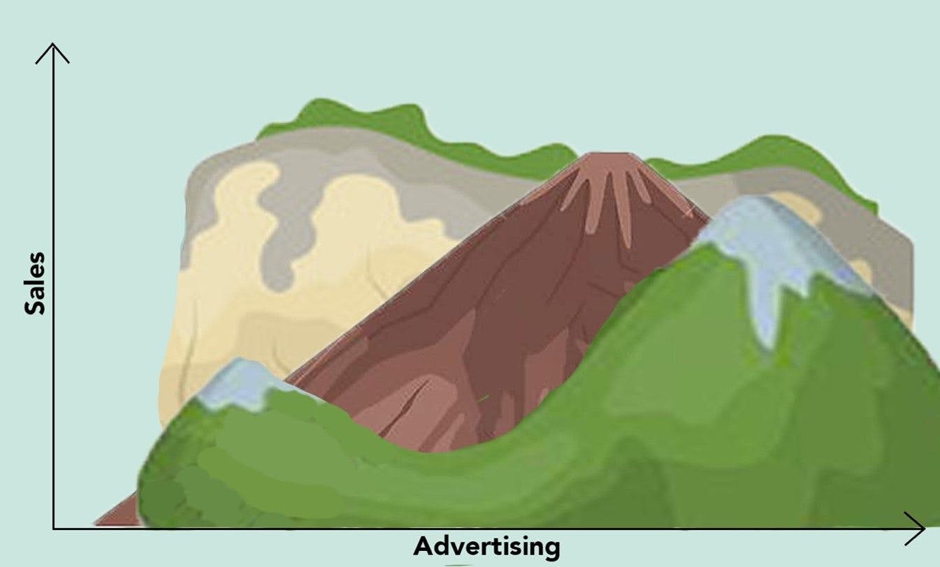 Advertising response curve – The curves that make-or-break campaign profitability