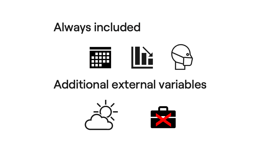 External variables