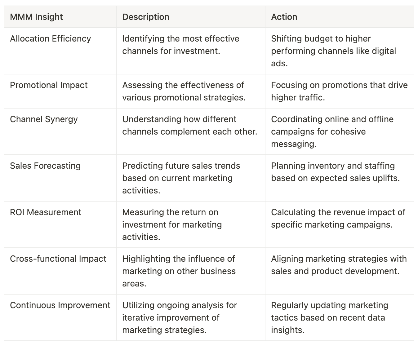 MMM Key Takeaways 