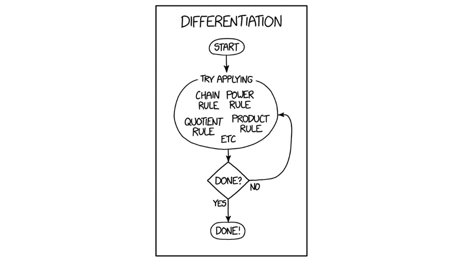 Automatic differentiation, differentiable programming, and Bayes