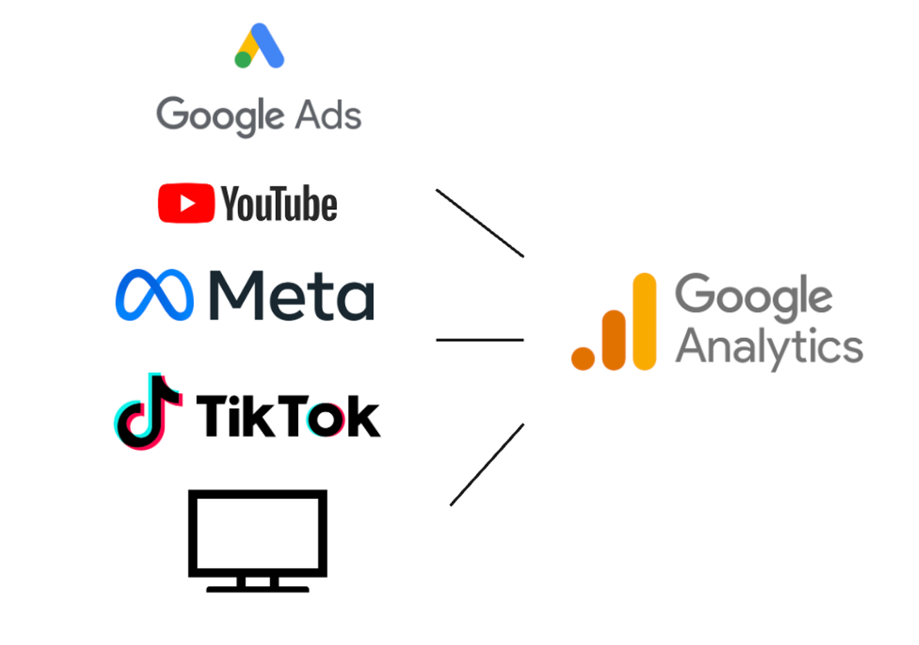 Media data linking to Google Analytics