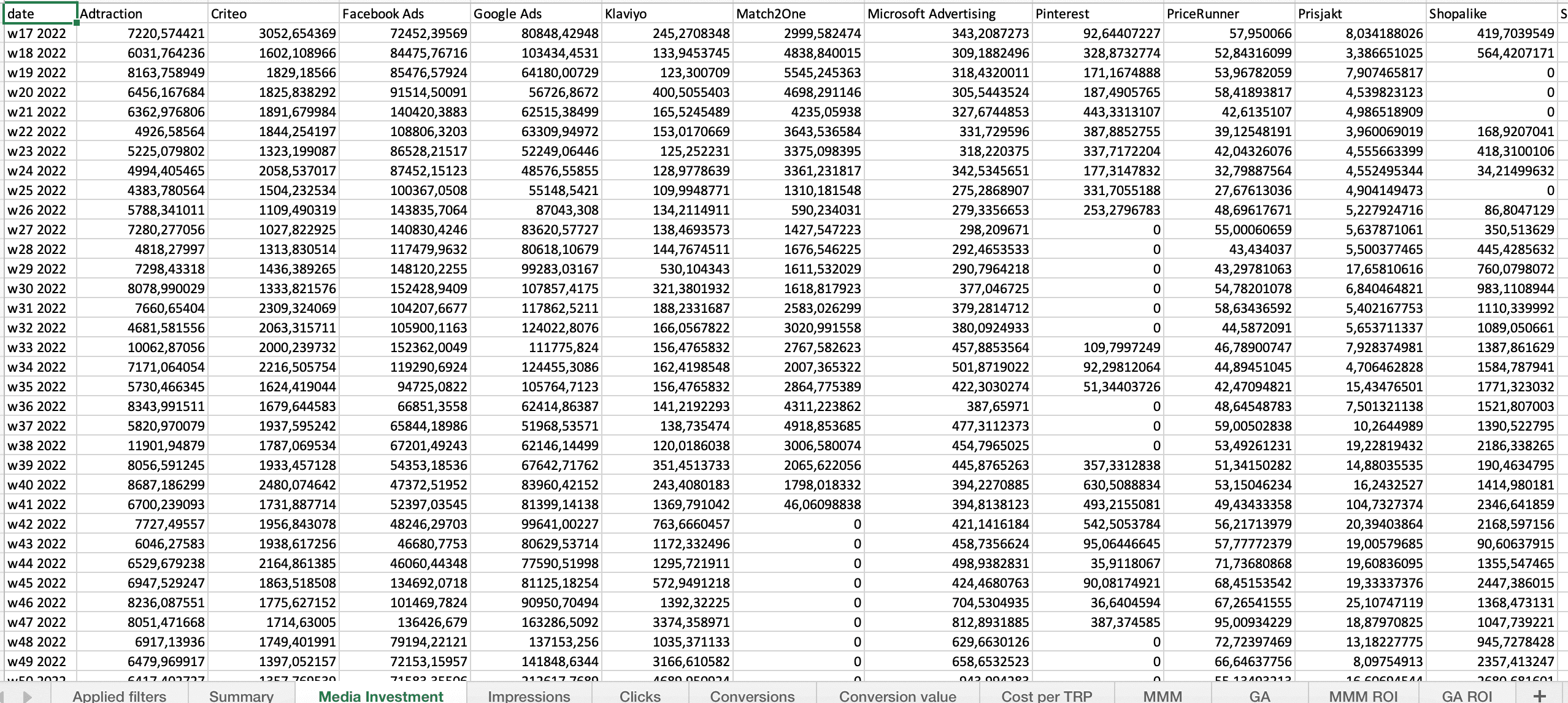 Historical data