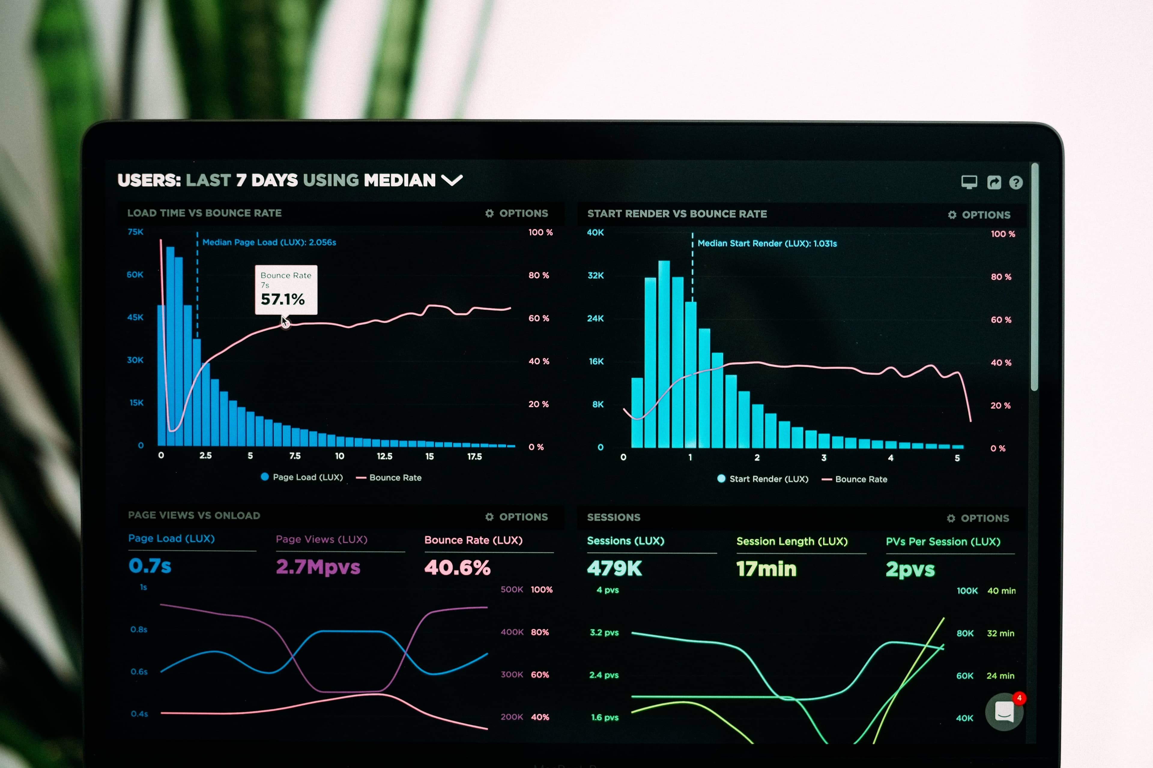 Measure Marketing ROI both online and offline