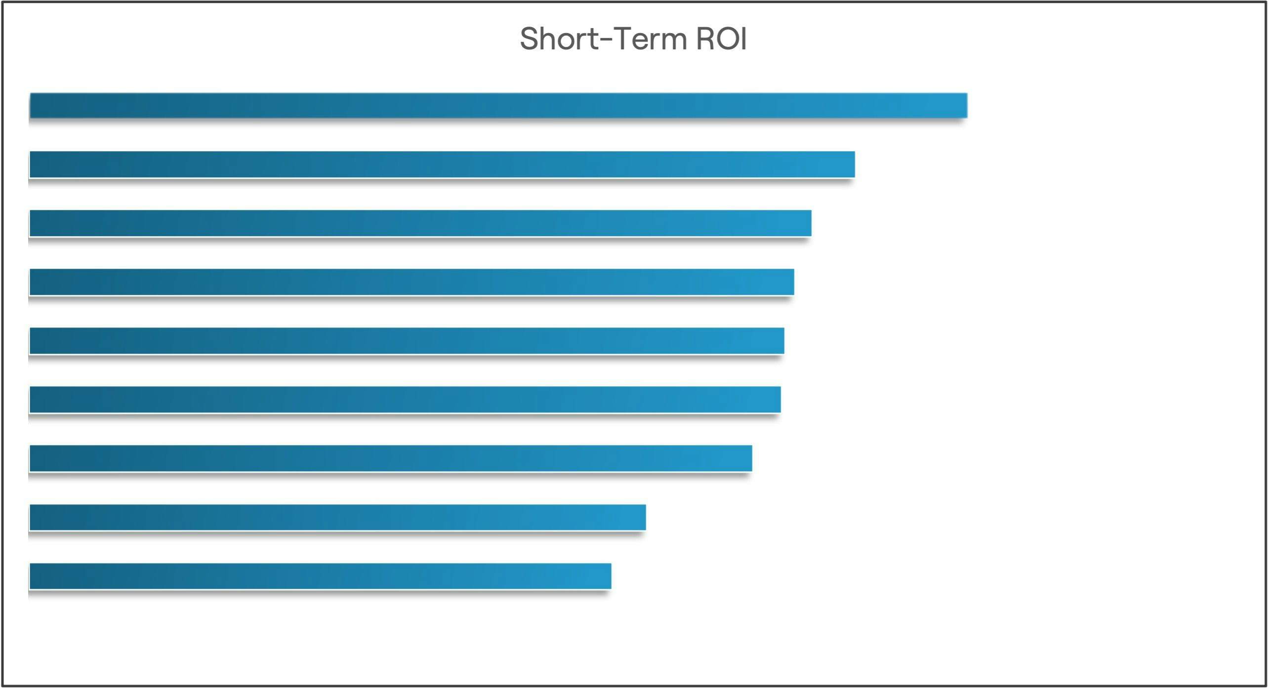 Media ROI results from Short-Term Marketing Mix Modeling