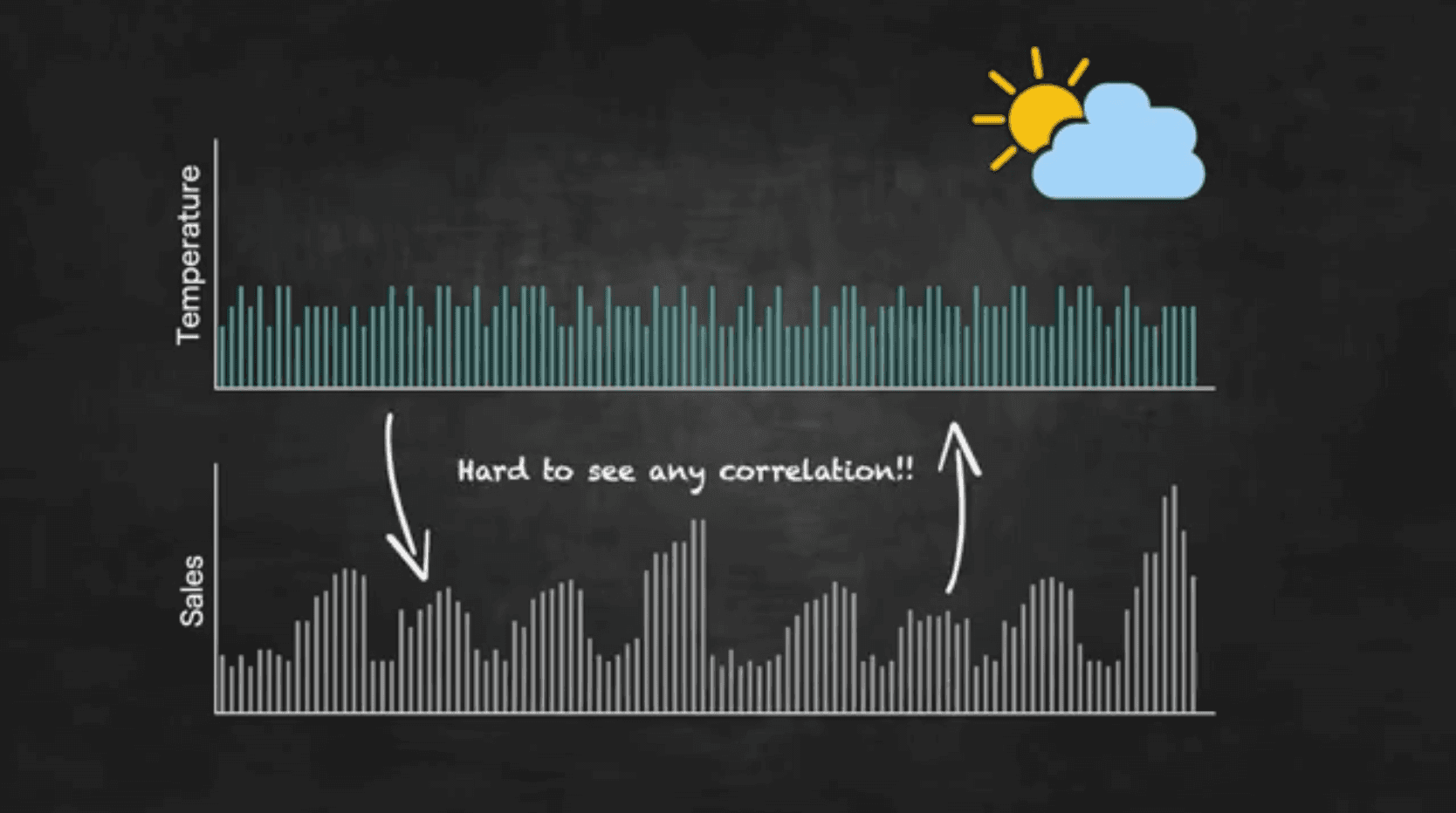 Temperature changes might not be the best external data source