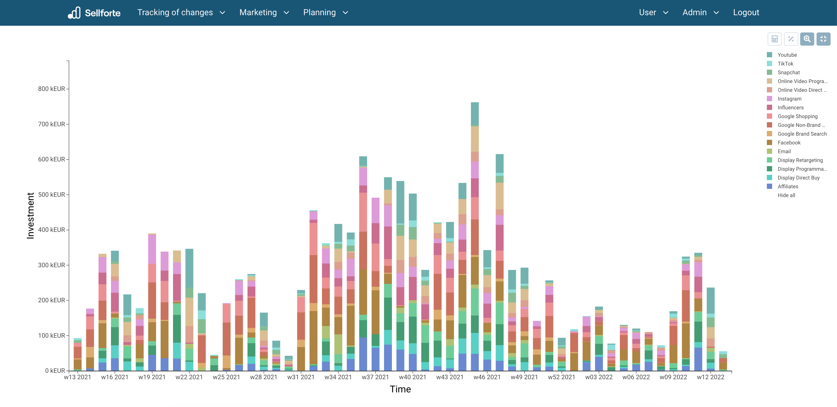 How does MMM solution solve the challenges eCommerce businesses face when tracking KPIs? Harmonized Media Reporting.