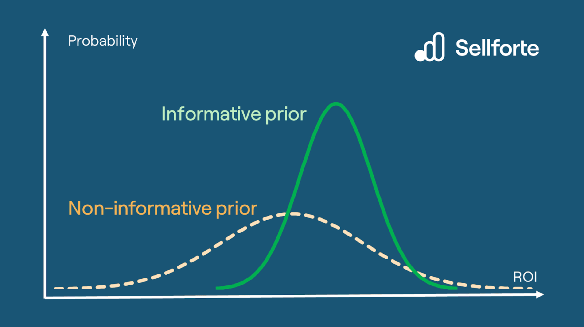 Calibrating Marketing Mix Models with Experiments and Attribution data