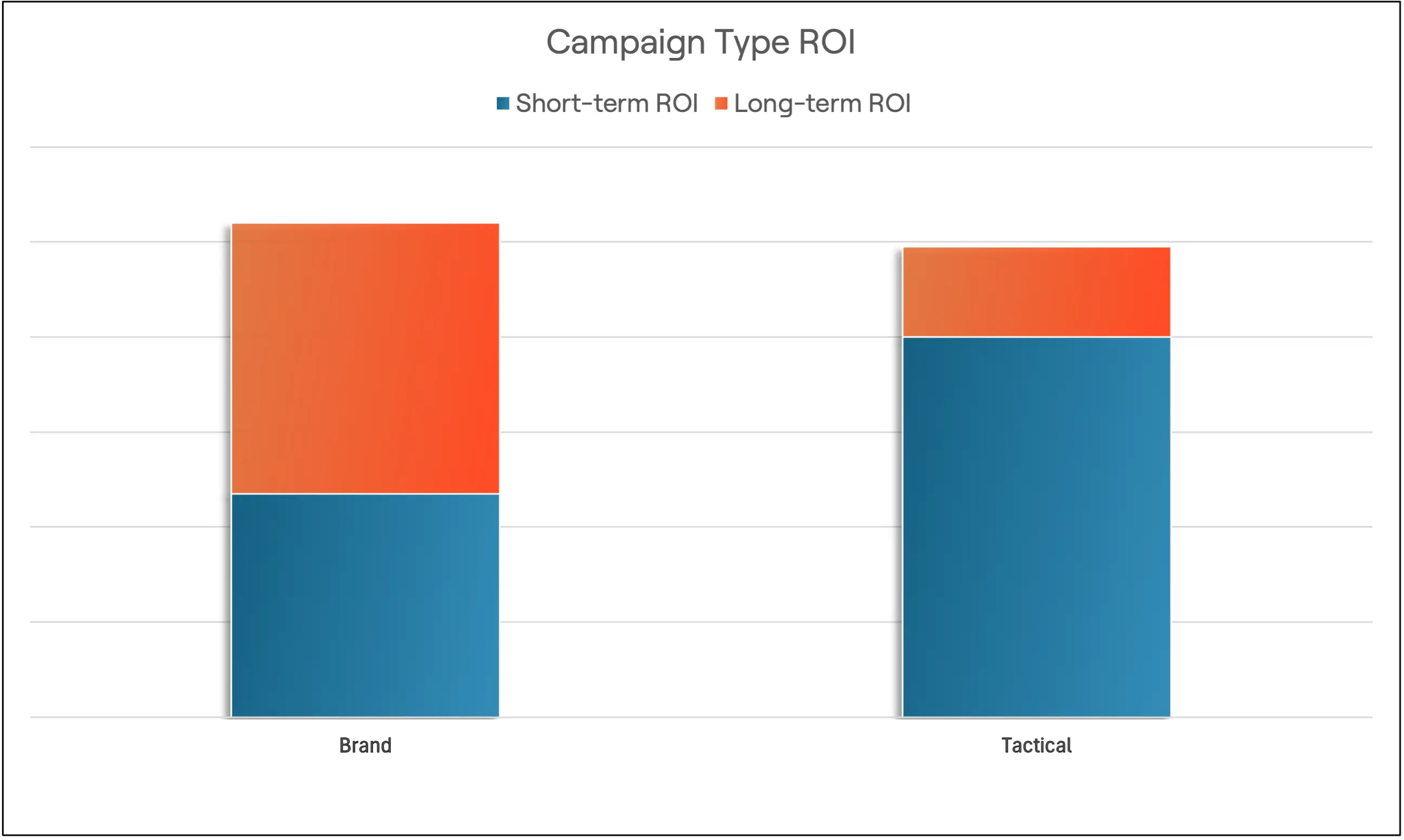 How MAX Burgers Leveraged MMM to Succeed as a Challenger Brand