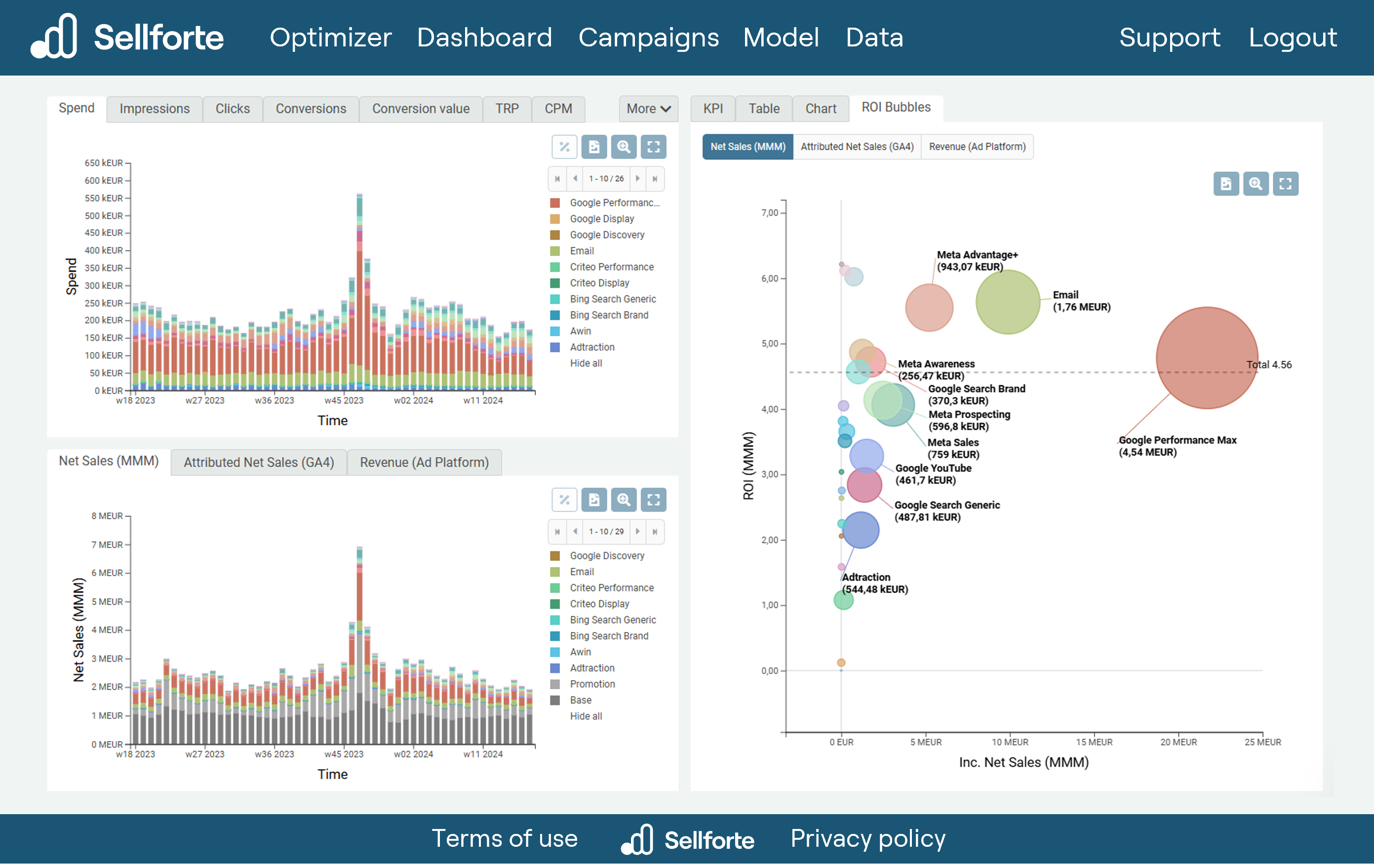 Screenshot from Sellforte dashboard