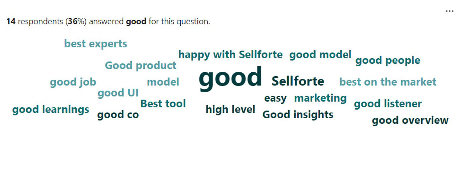 Sellforte Customer Happiness Survey 2023 received an NPS of 59