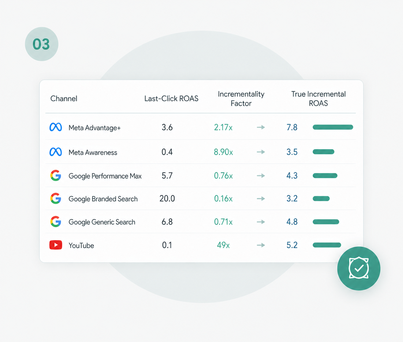 3 - Attribution Correction 2-1