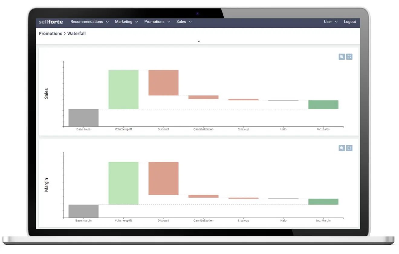 How Finlayson Accelerated Profitable Growth with Sellforte
