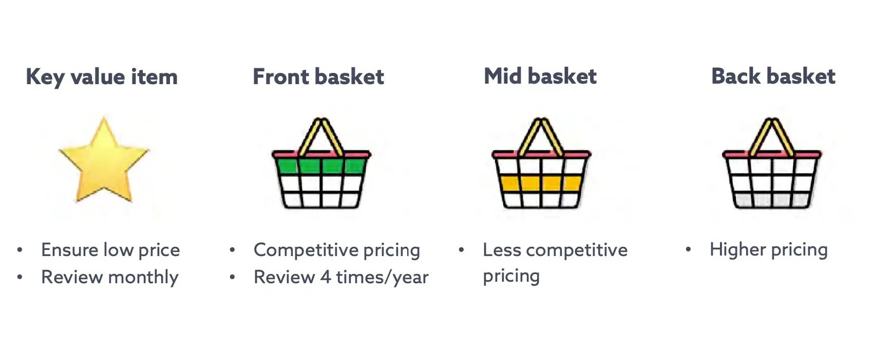 Musti Group: ROMI and data-driven management as the driver of profitable growth