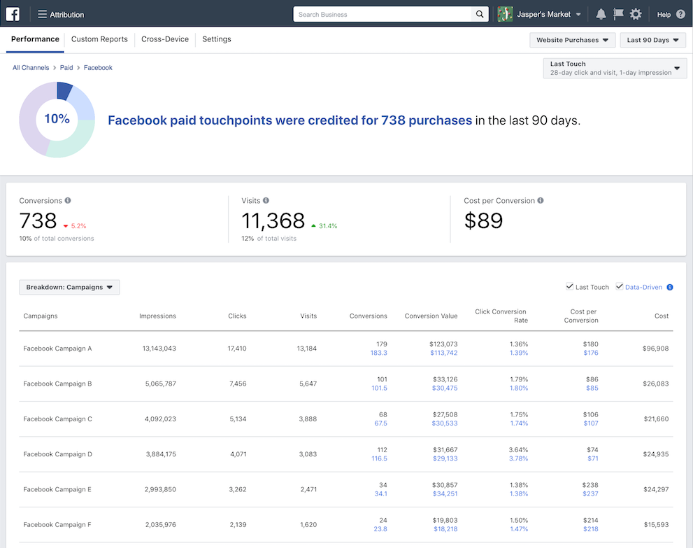 MMM - Continuous is better than project-based
