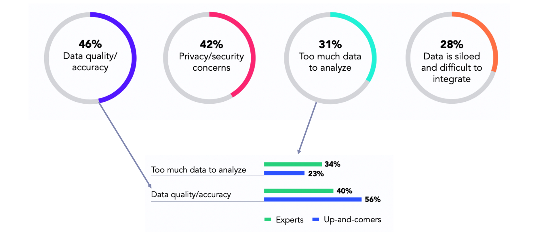 Measure or Die – Why data-driven marketing is a must-have mindset in 2020