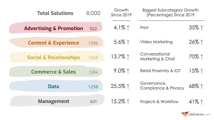 Marketing Data and Analytics in 2020: A failed promise and how to fix the issue