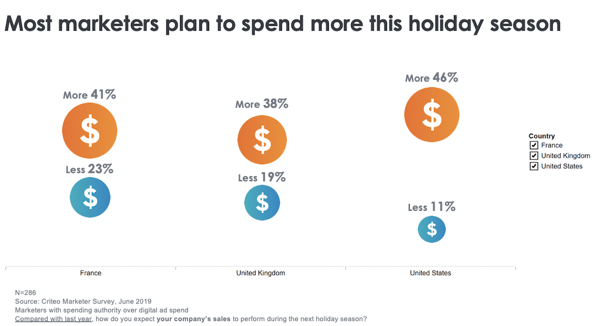 Decrease your holiday season marketing stress already in 2021