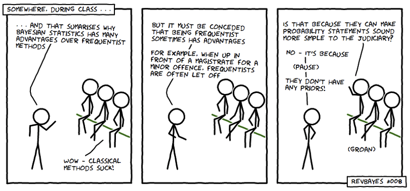 Why am I frequently Bayesian?