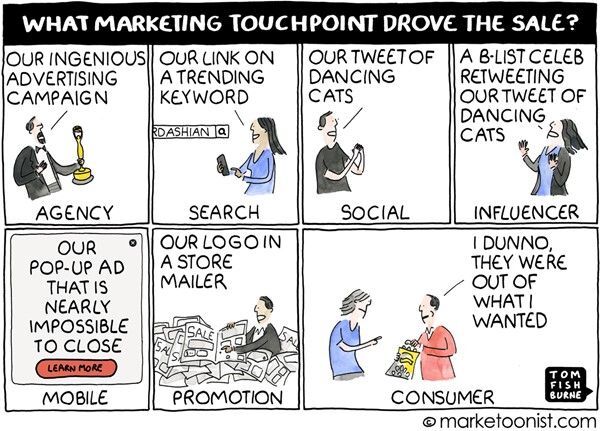 Marketing attribution comic where everyone claims ownership of the sale