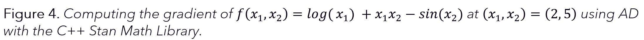 Automatic differentiation, differentiable programming, and Bayes