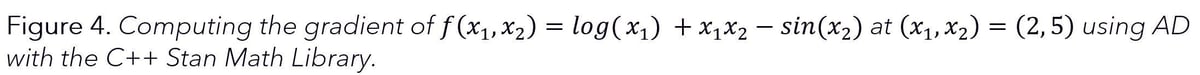 Automatic differentiation, differentiable programming, and Bayes