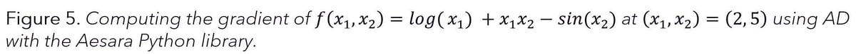 Automatic differentiation, differentiable programming, and Bayes