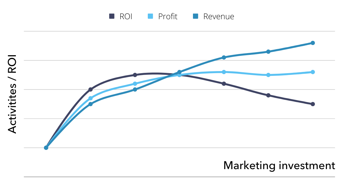 You can’t afford to overlook this marketing data point