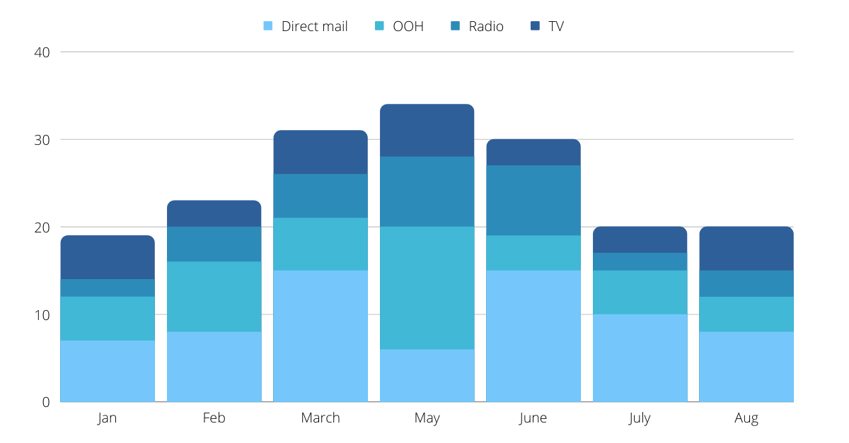 You can’t afford to overlook this marketing data point