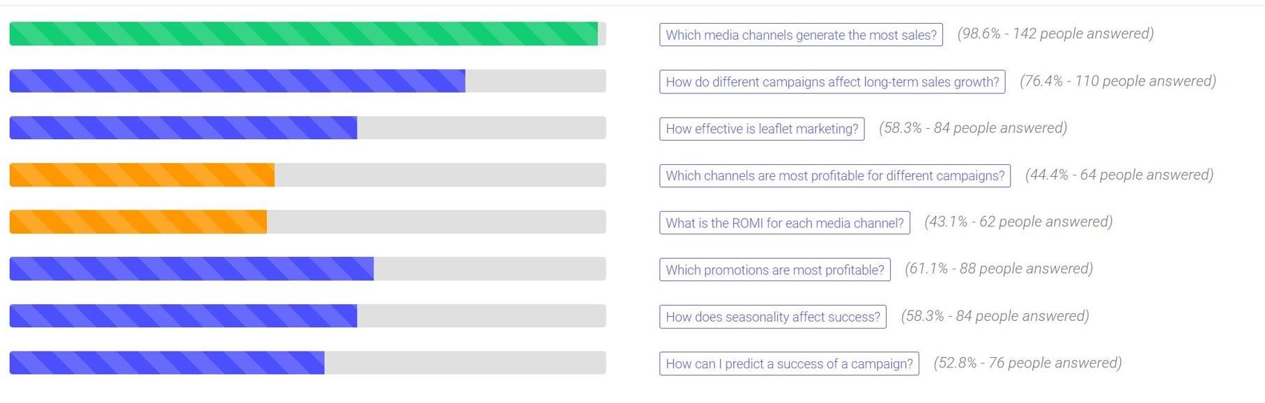 You can’t afford to overlook this marketing data point