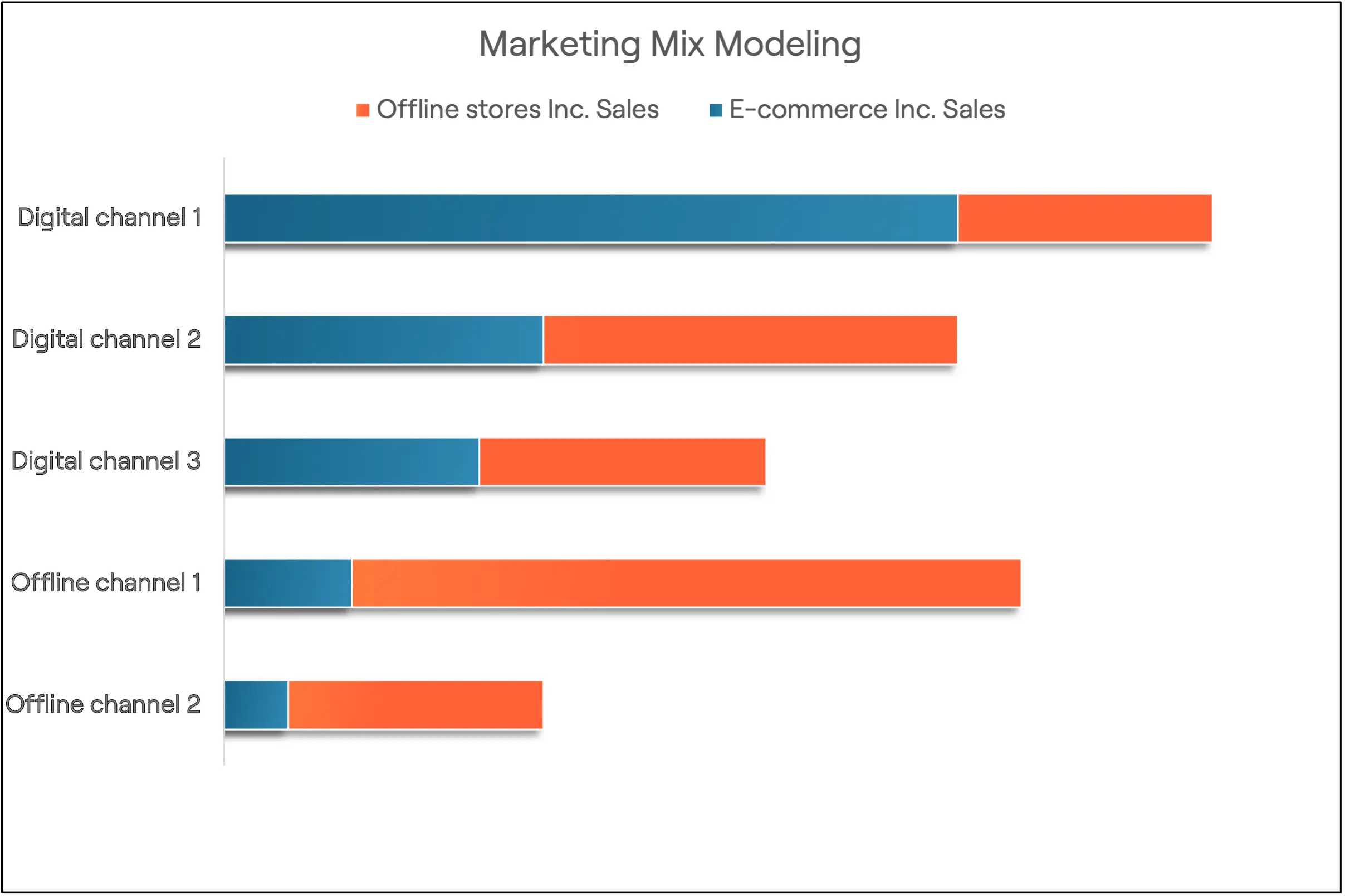 Peek & Cloppenburg’s Proven MMM Tactics Driving Omnichannel Growth