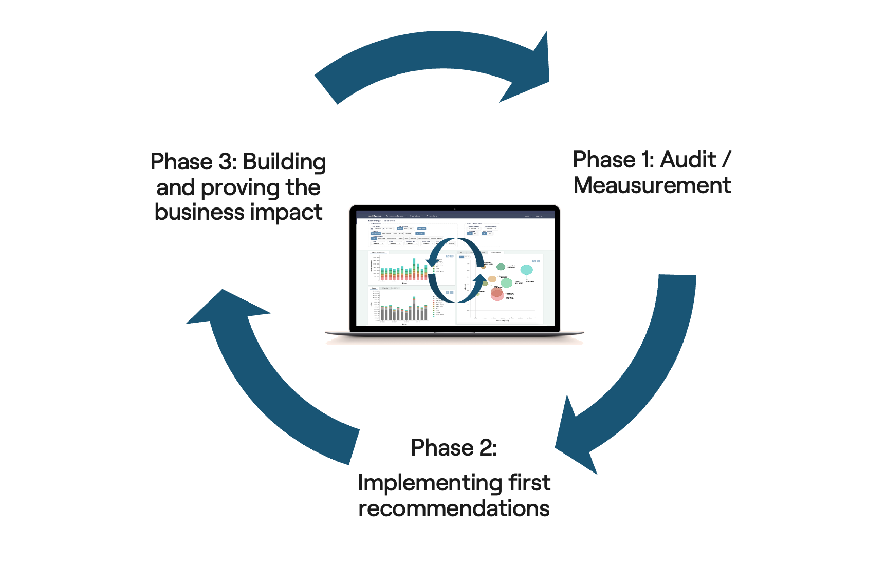 How agencies can benefit from continuous MMM?