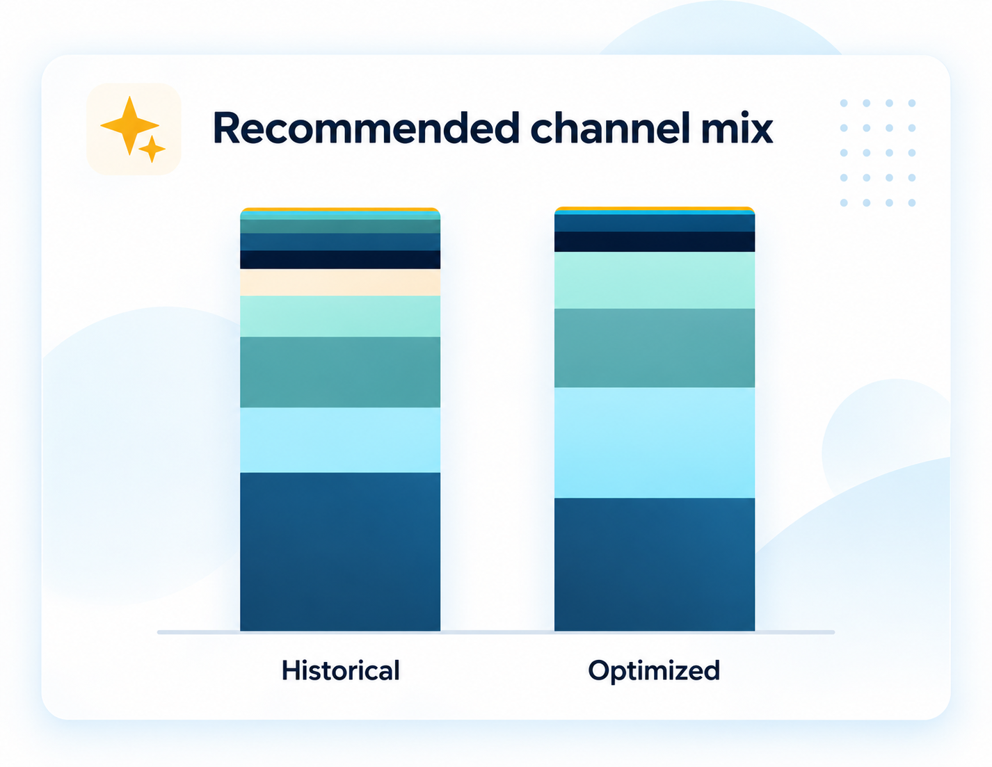 Channel Mix