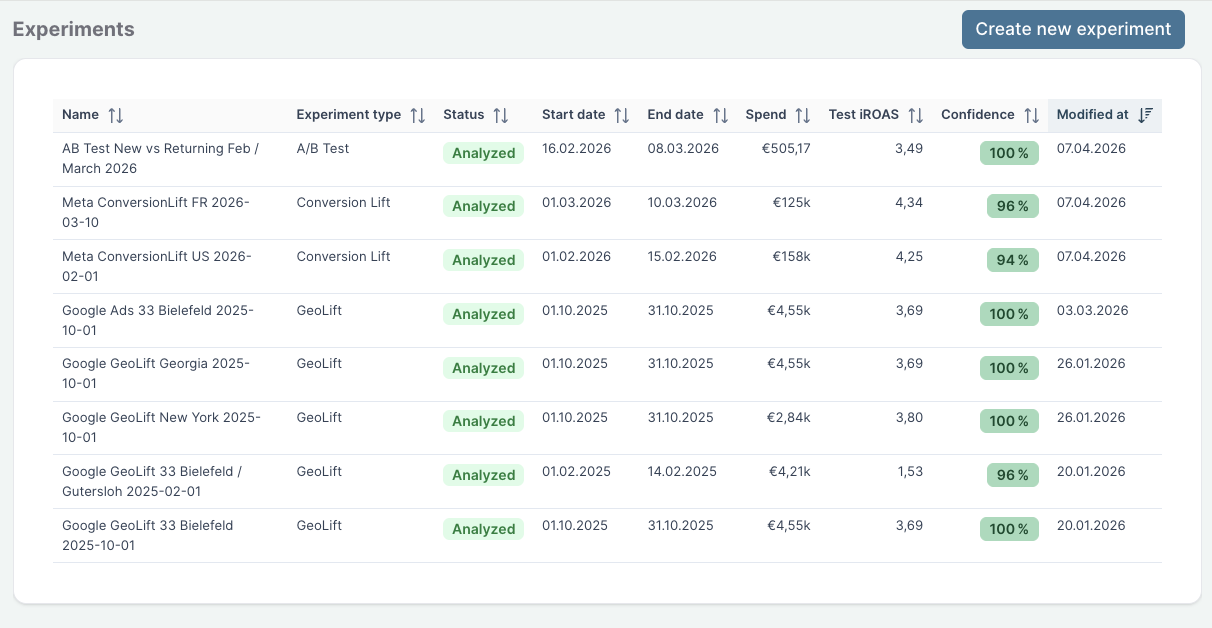 Experiments Hub Listing