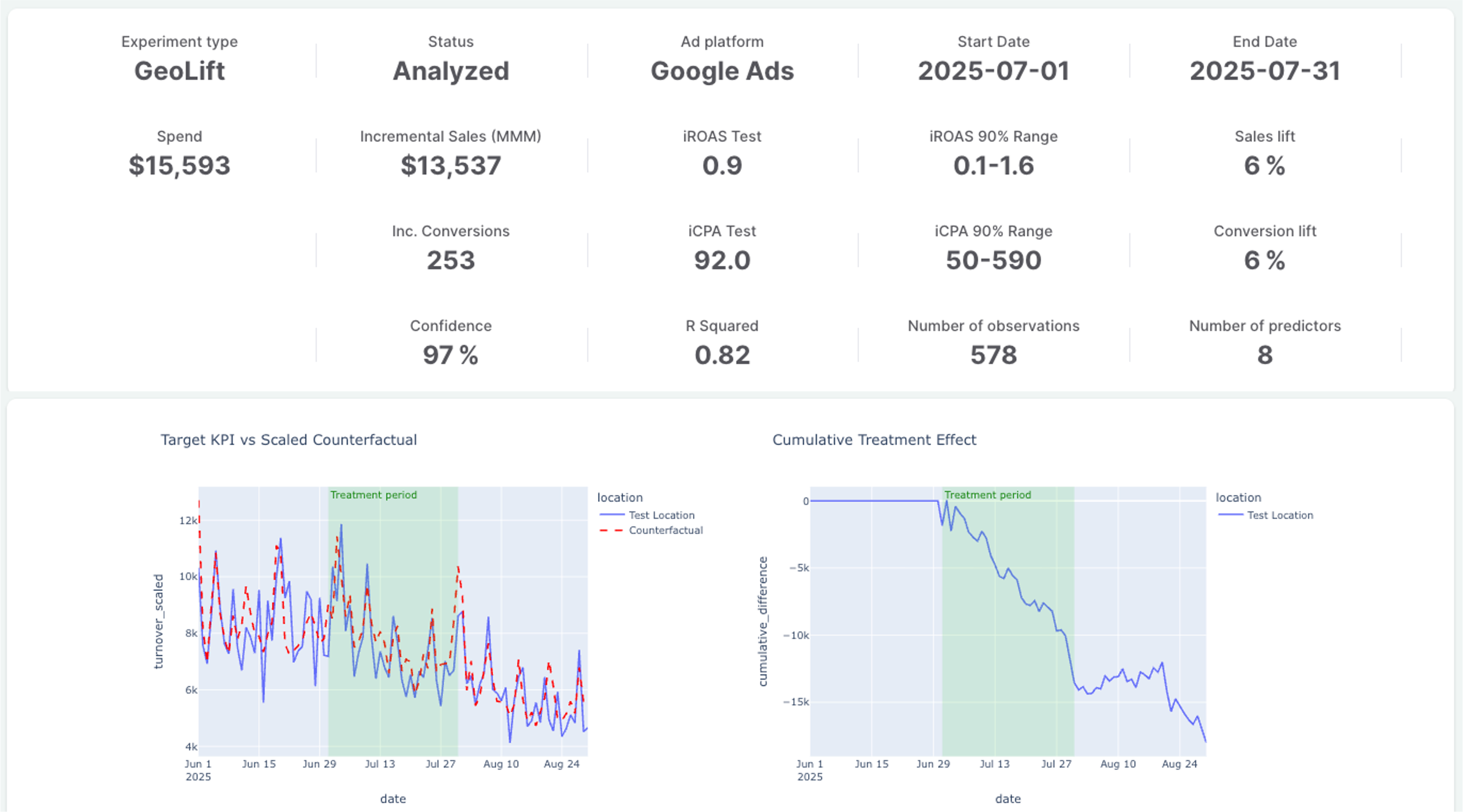 Experiments New Report View