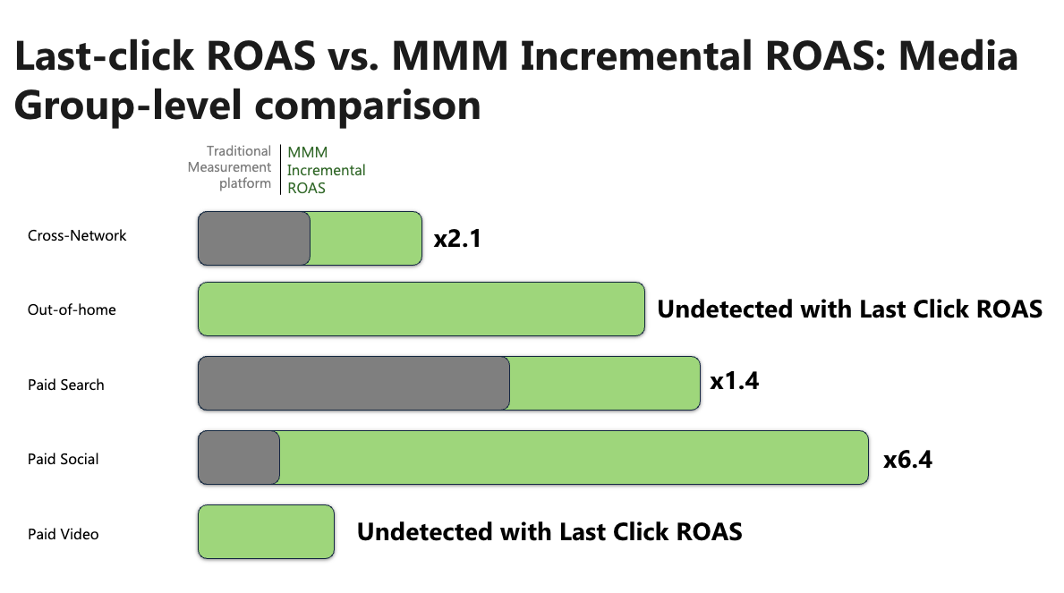 Farmacity Case - Media Group Level