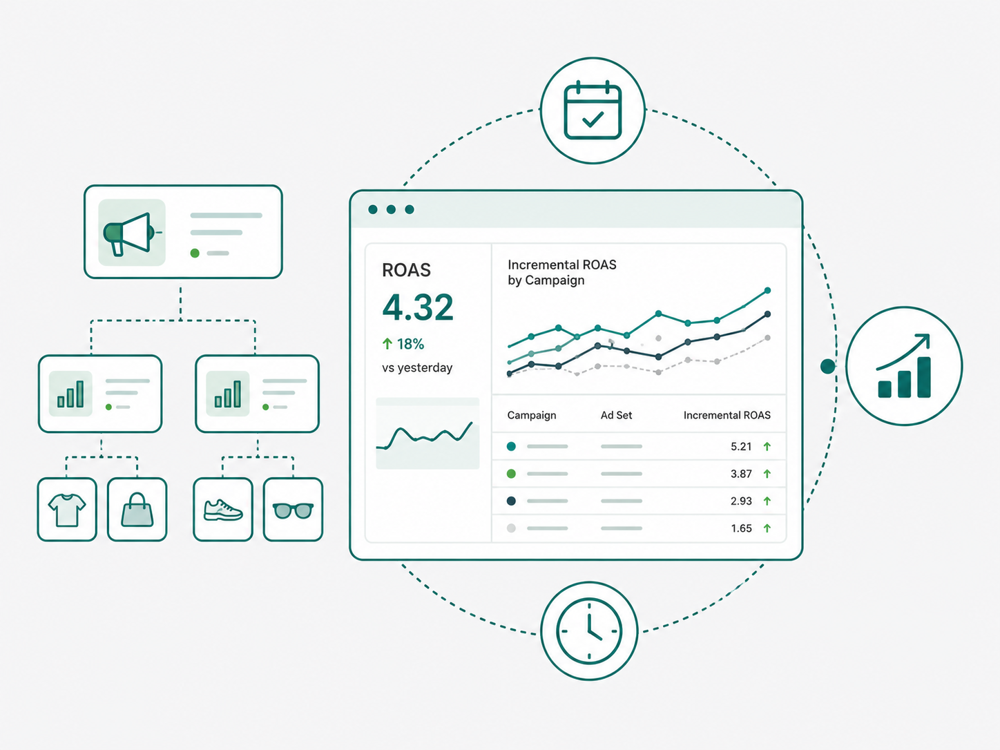 Fashion Ecommerce - Incremental ROAS