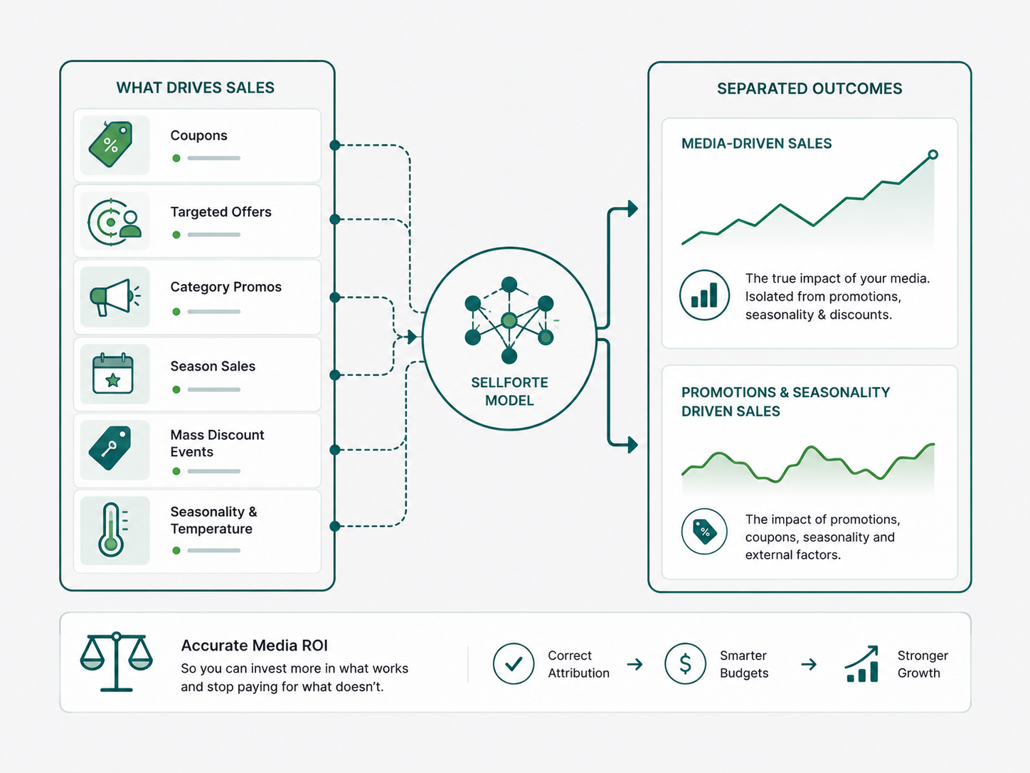 Fashion Ecommerce - Media-driven sales